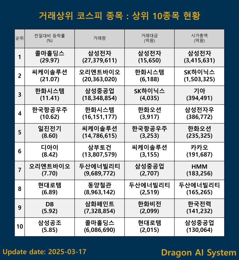 디아이공조 이미지