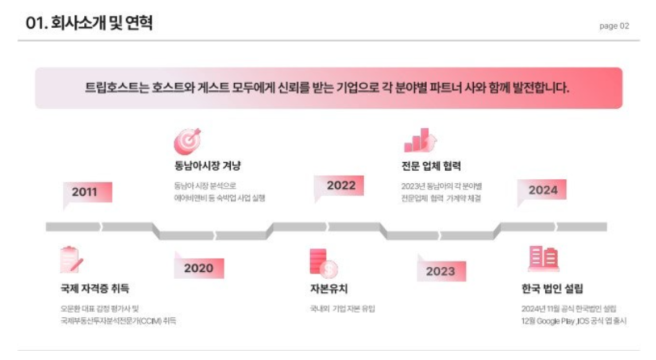 트립호스트 이미지