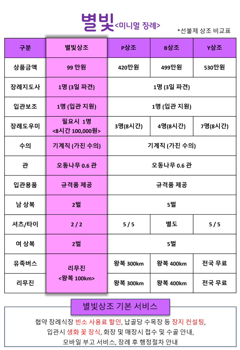 시흥우리장례식장 이미지