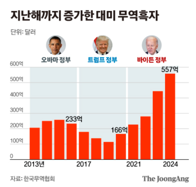 한미자연무역 이미지
