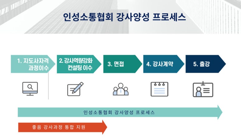 사회적협동조합인성소통협회 이미지