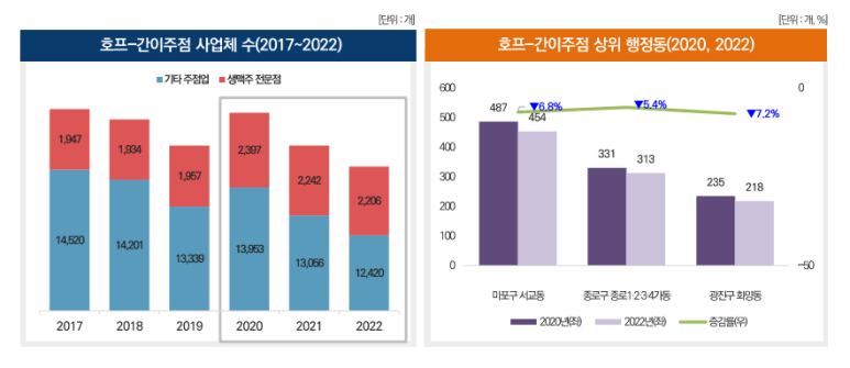서울호프커피 이미지