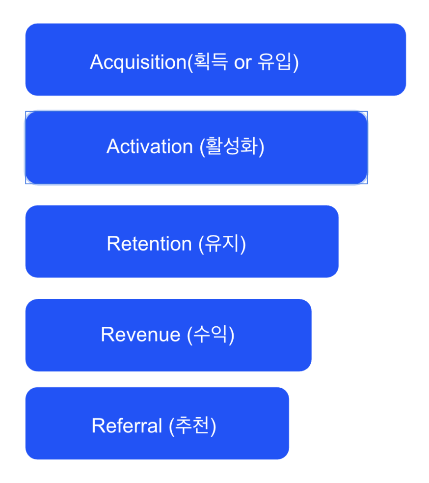 그로스루프 이미지