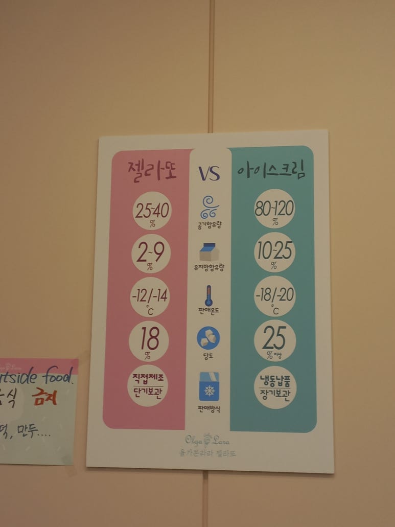 라라젤라또 이미지