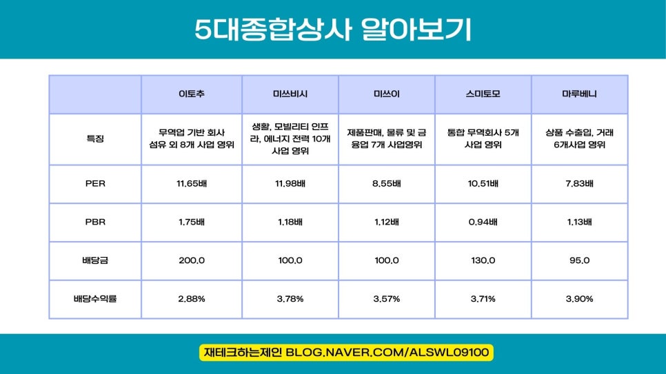 정도종합상사 이미지