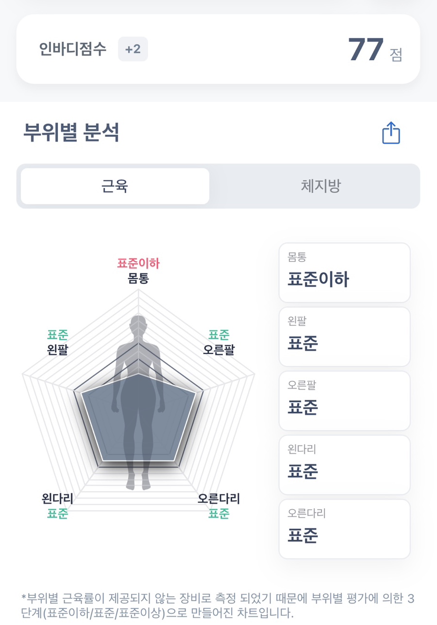 르웬 이미지