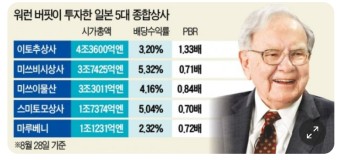 대한종합상사 이미지