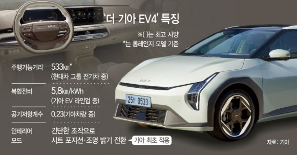 기아(주) 이미지