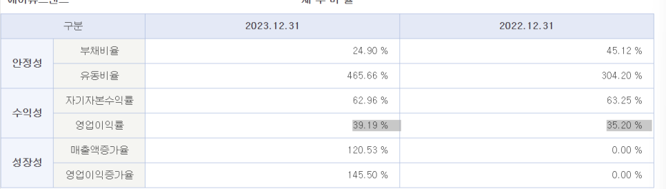 에이유커뮤니케이션 이미지
