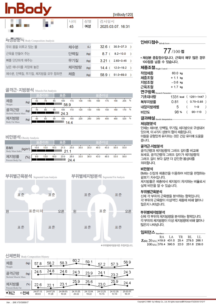 르웬 이미지