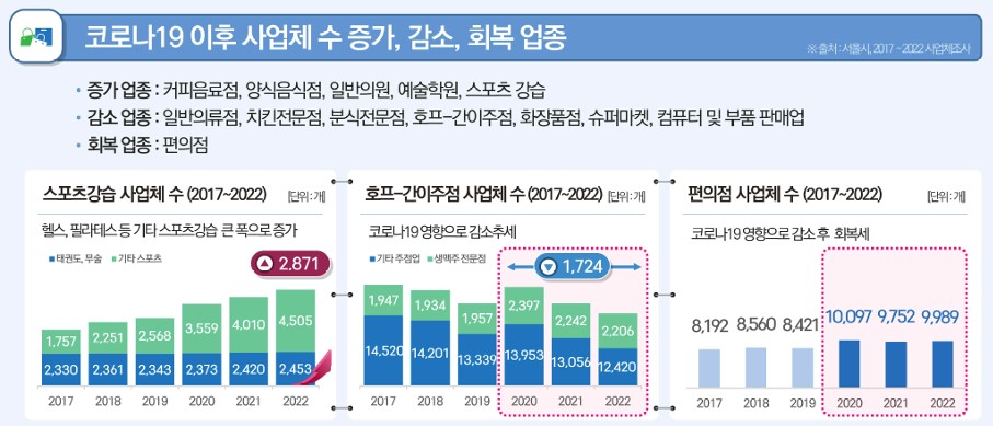 서울호프커피 이미지