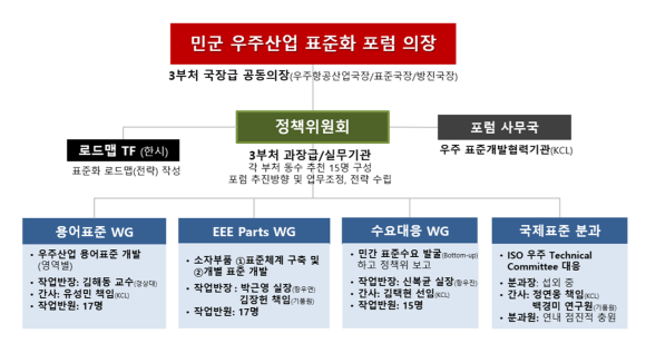 우주산업 이미지