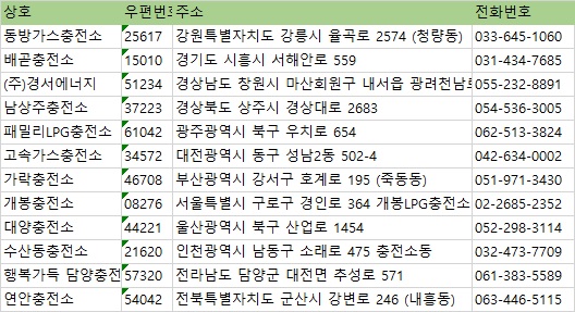 행복가득담양lpg충전소 이미지