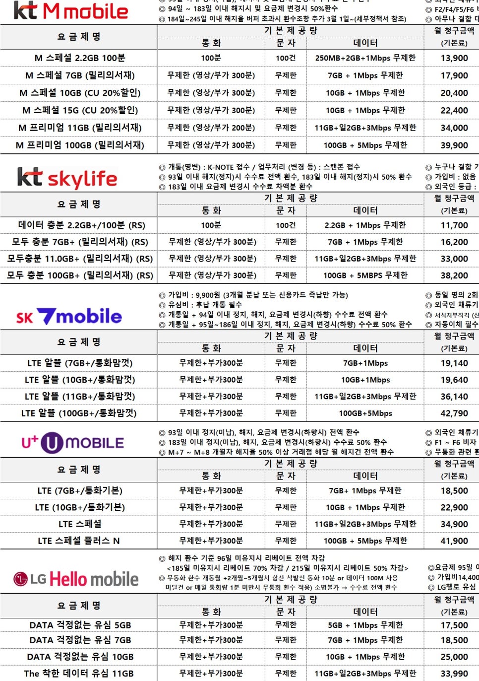 따르릉텔레콤 이미지