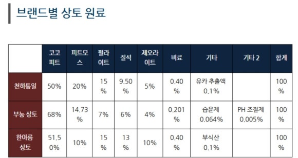 농업회사법인 주식회사 부농 이미지