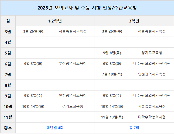 수능선배스터디카페 이미지