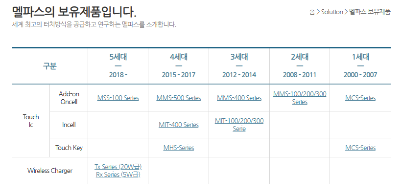 주식회사 멜파스 이미지