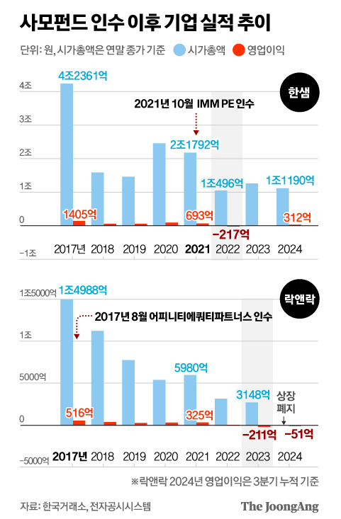 디큐브파트너스 이미지