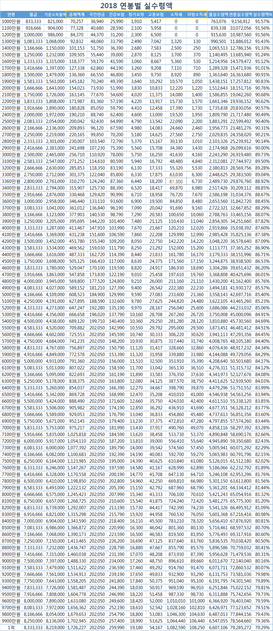 올해 직장인 평균연봉은 얼마나 될까요? : 네이버 블로그