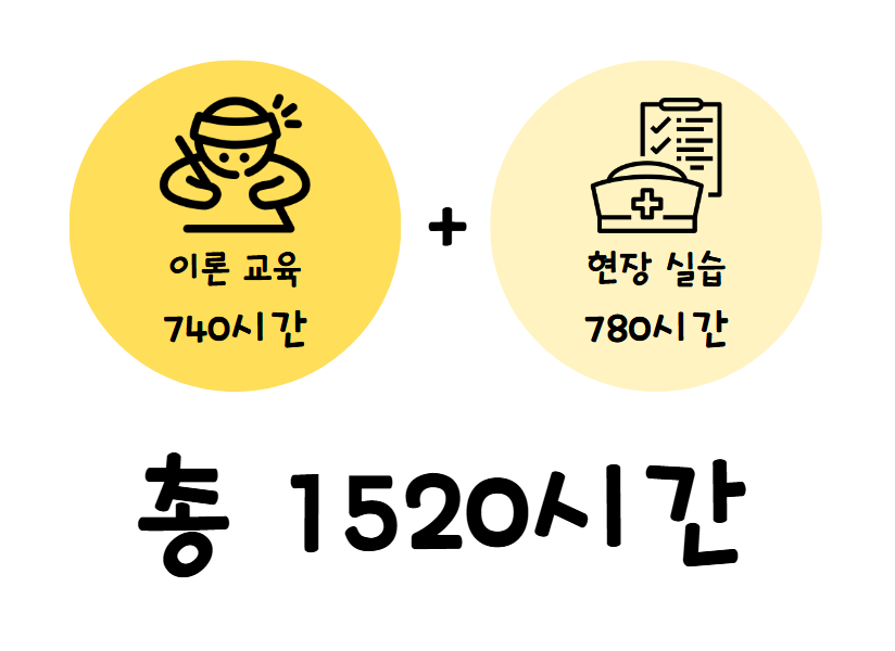 연수간호학원 이미지