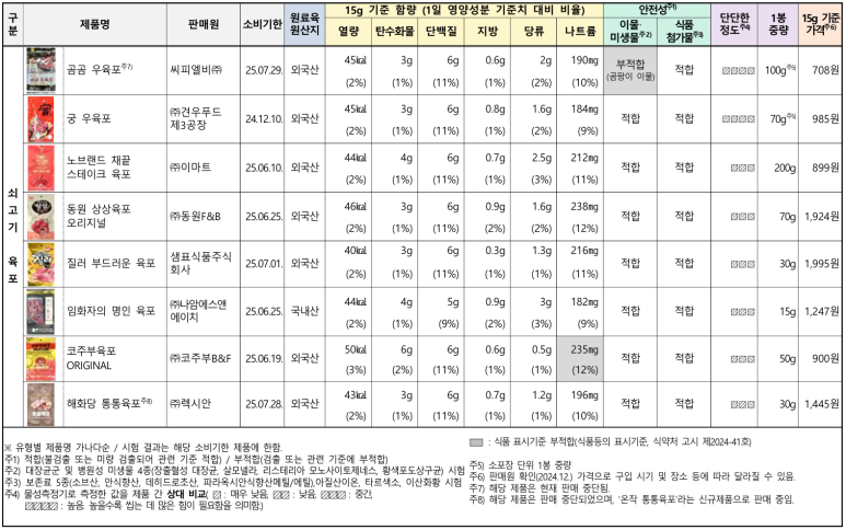 (주)씨에이치씨 이미지