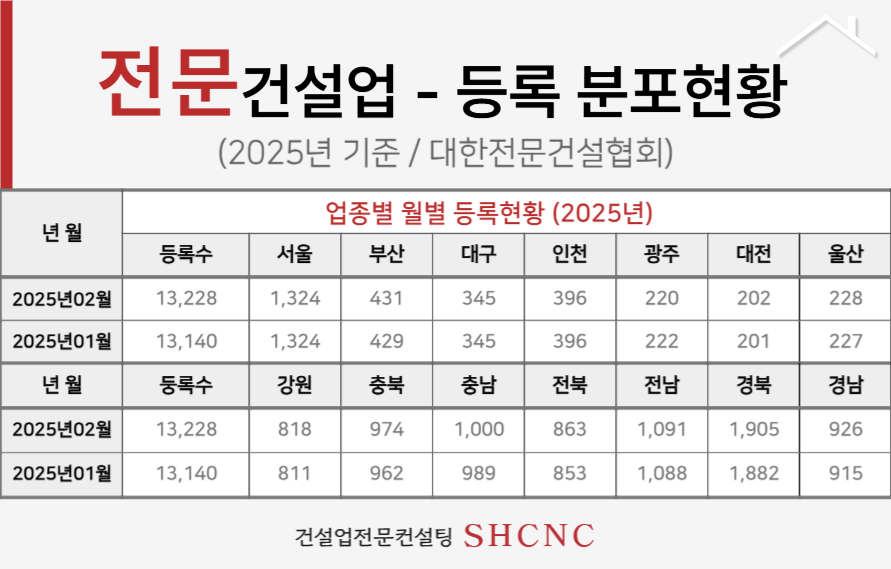 에스에이치씨 이미지