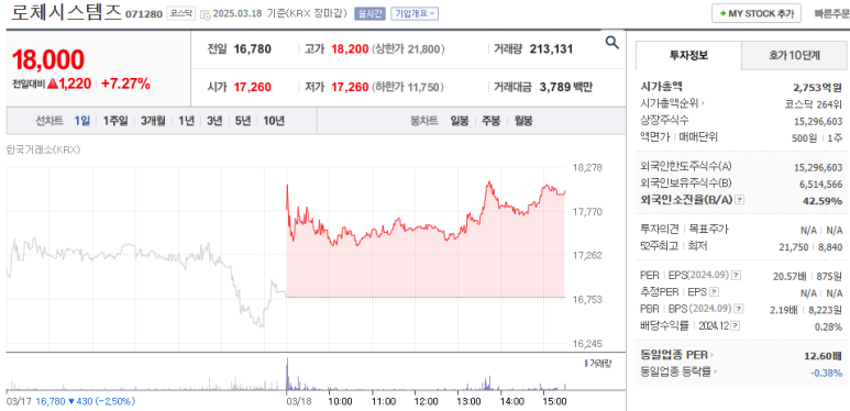 로체시스템즈(주)() 이미지