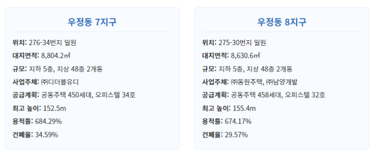 디더블유디 이미지