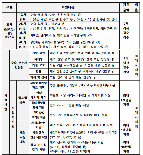 글로벌경영기술연구소 이미지