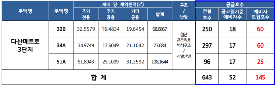 다산임대 이미지