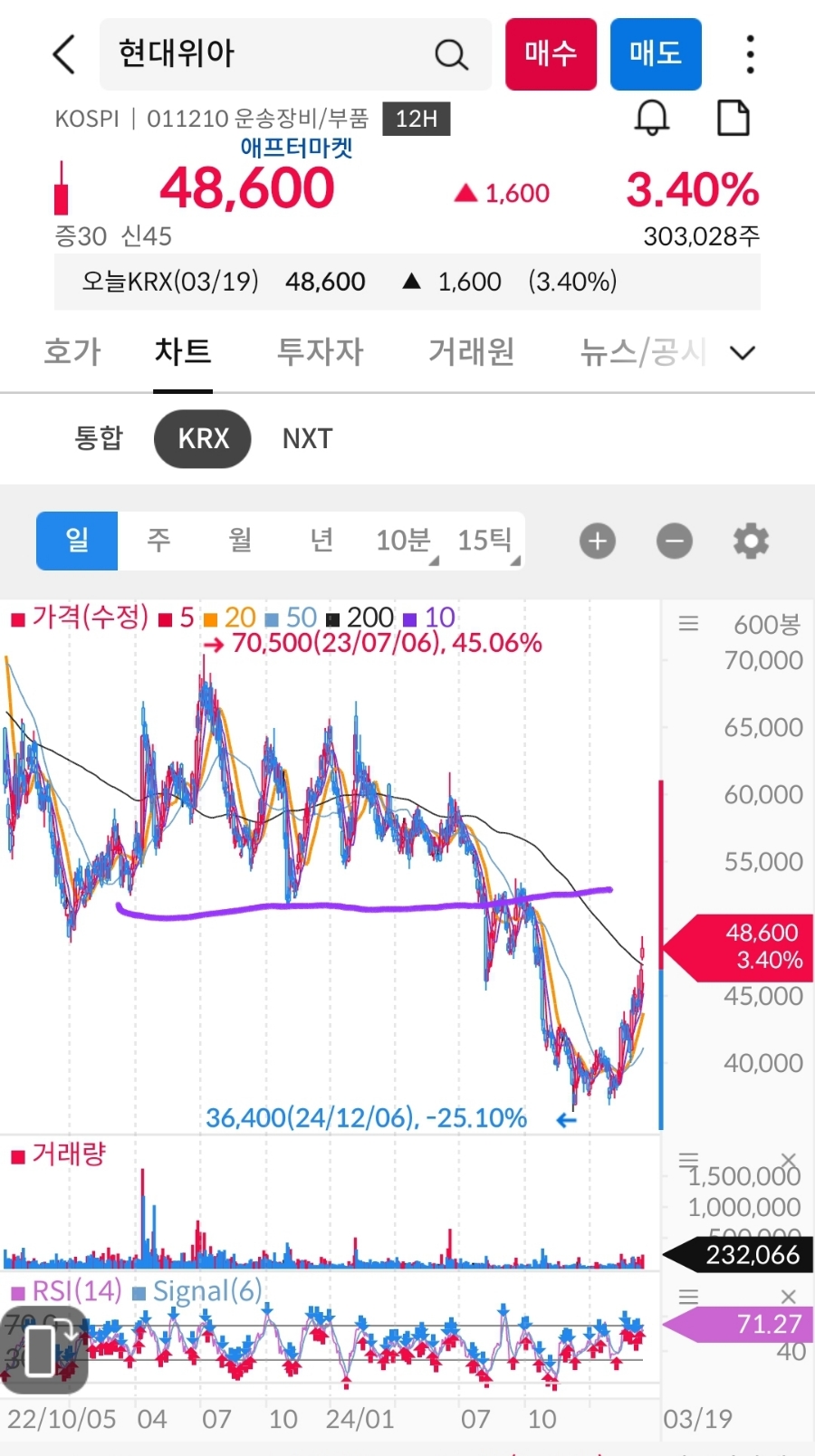 동진식품(주) 이미지