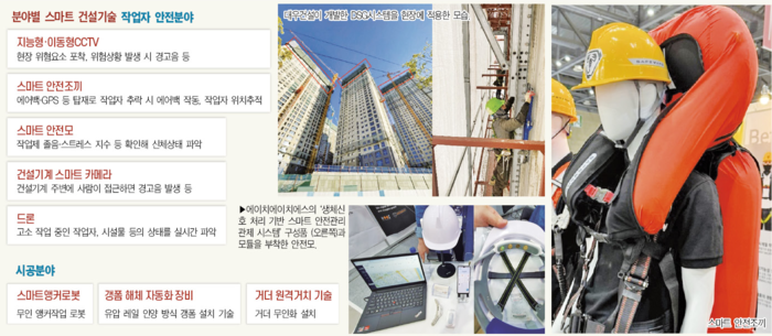 안전기술 이미지