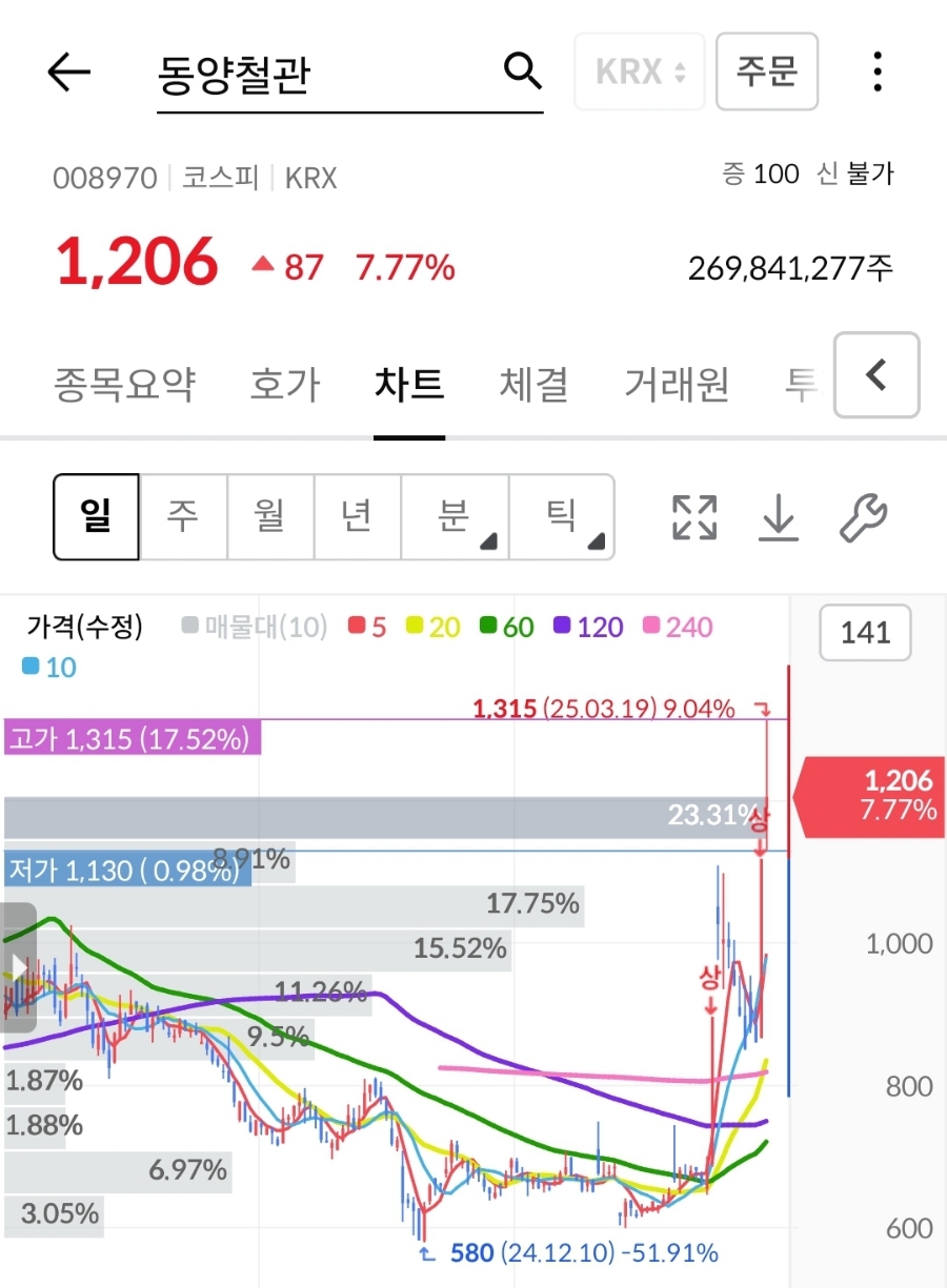 동양냉열 이미지