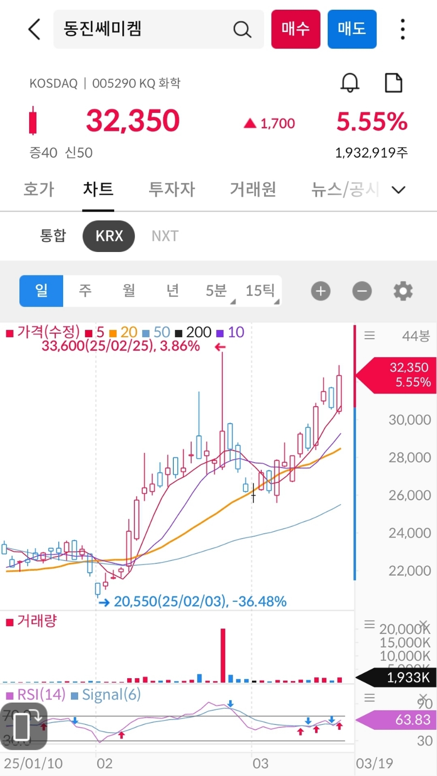 동진식품(주) 이미지