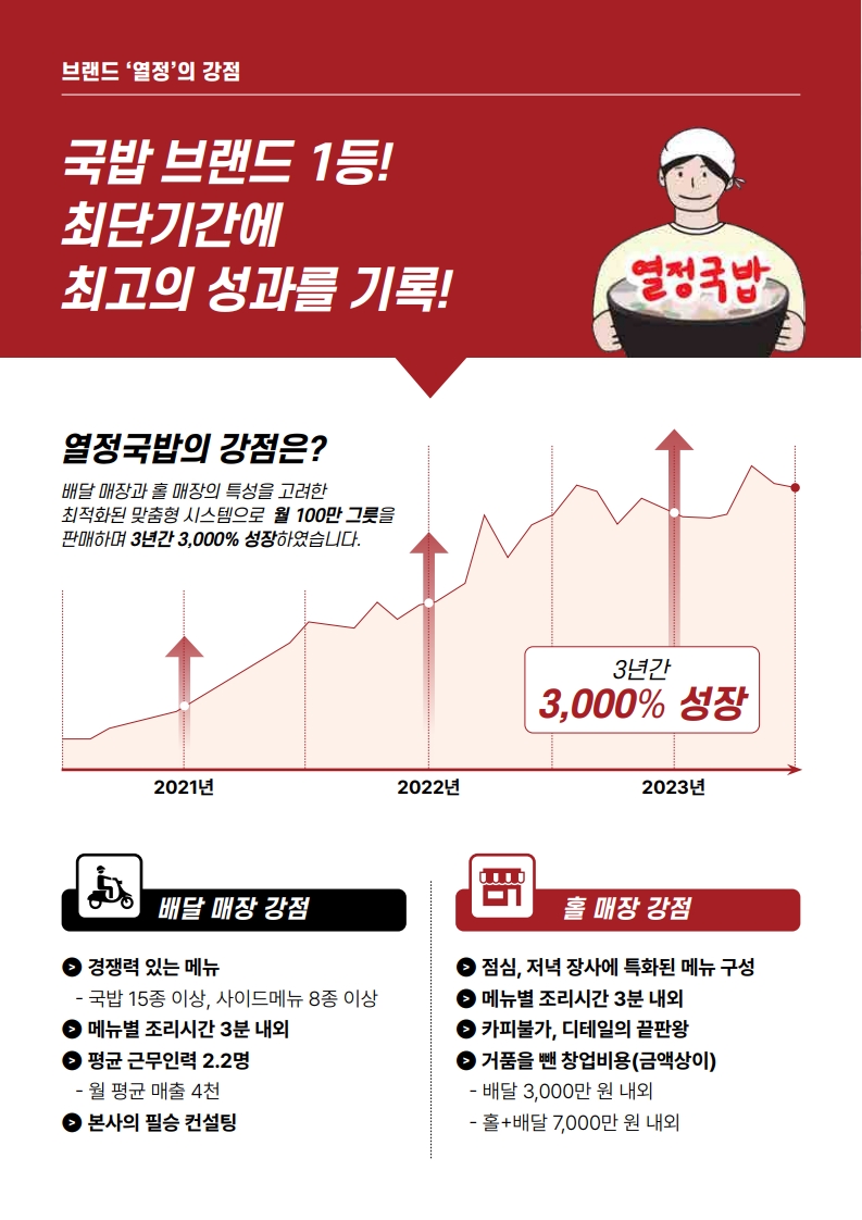 열정국밥 이미지