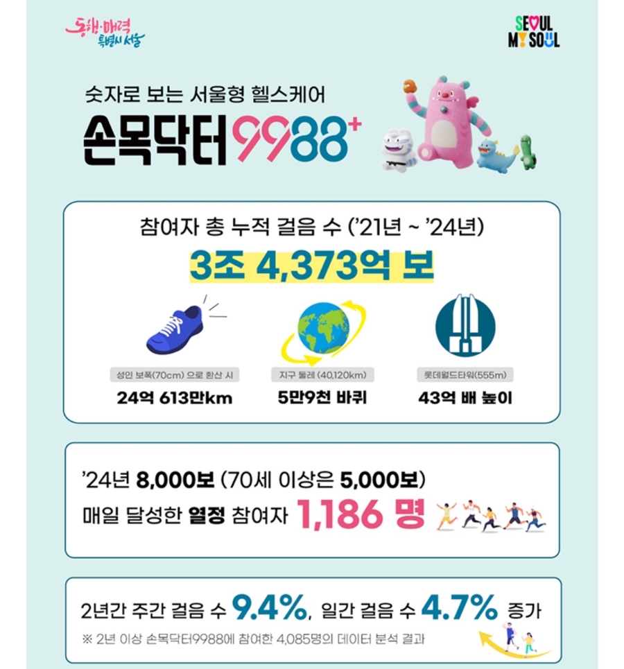 9988건강마트 이미지