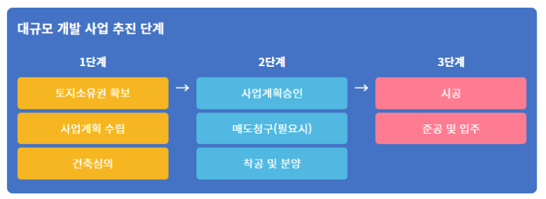 디더블유디 이미지