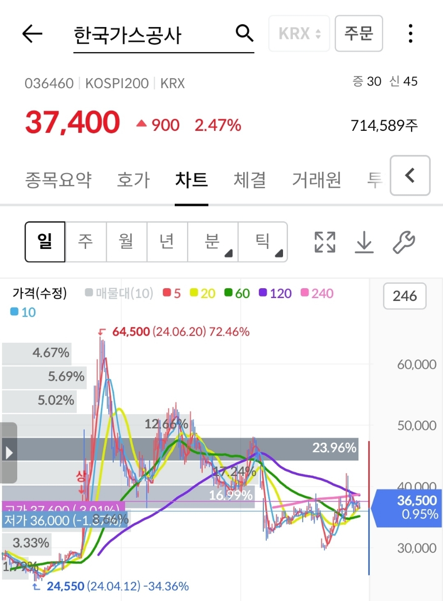 동양냉열 이미지