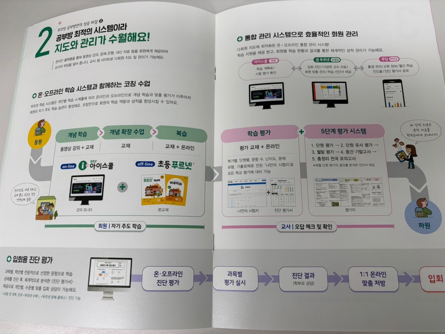 푸르넷 이미지