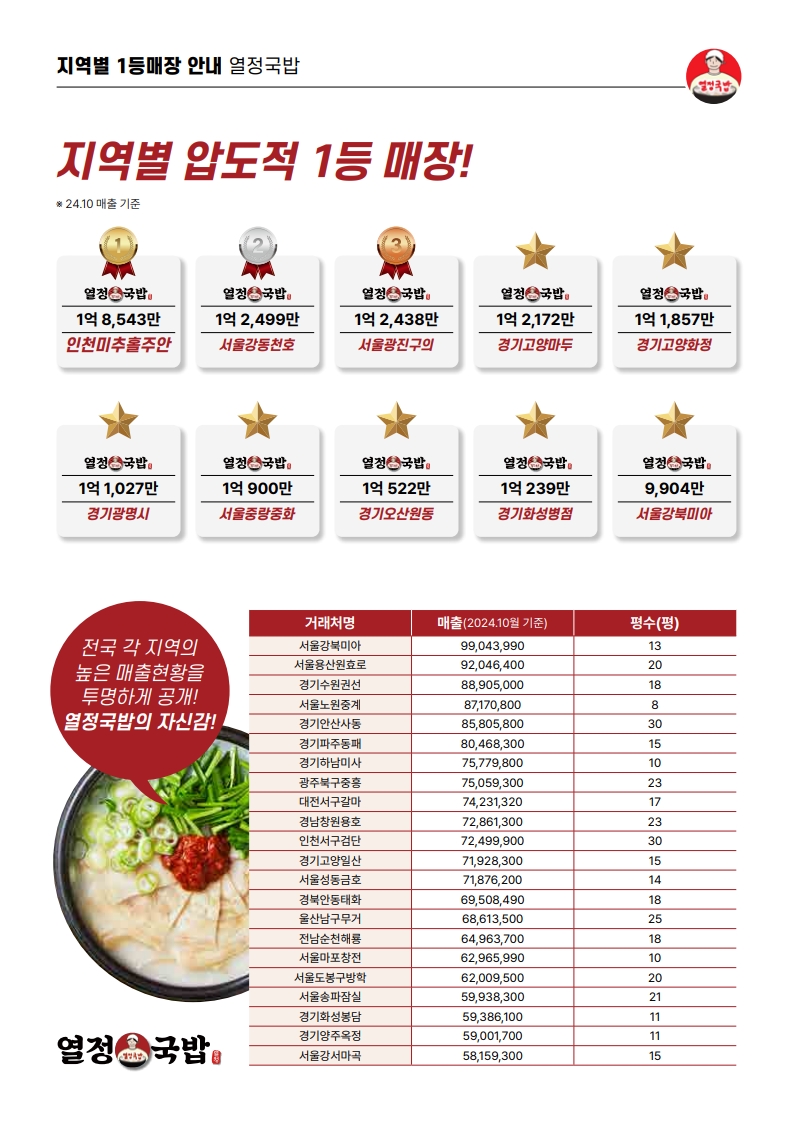 열정국밥 이미지