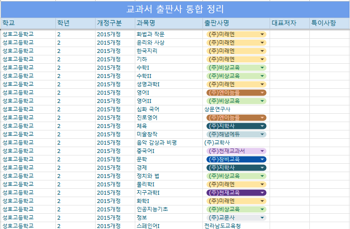 성호고등학교 이미지