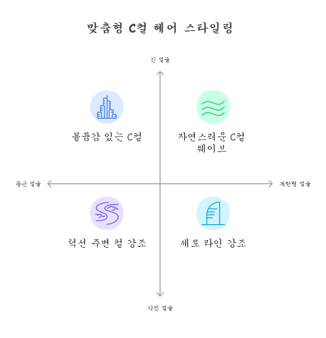 투쓰리헤어라인 이미지
