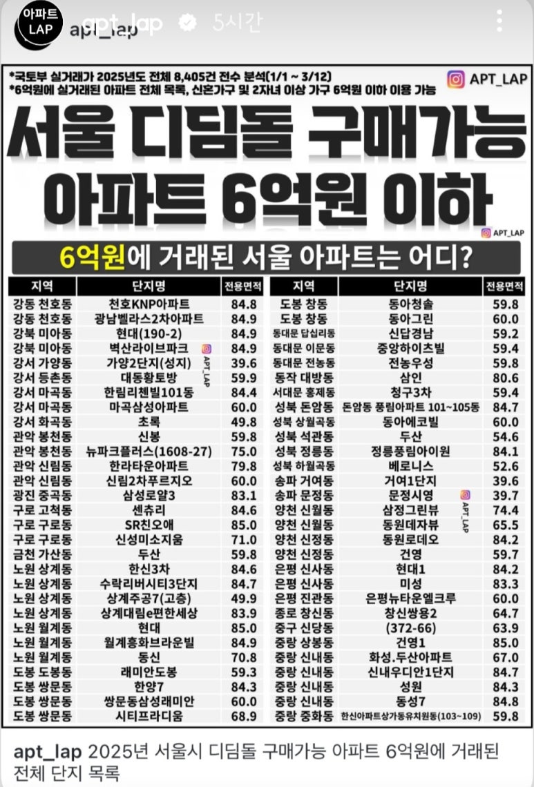 원리스트 이미지