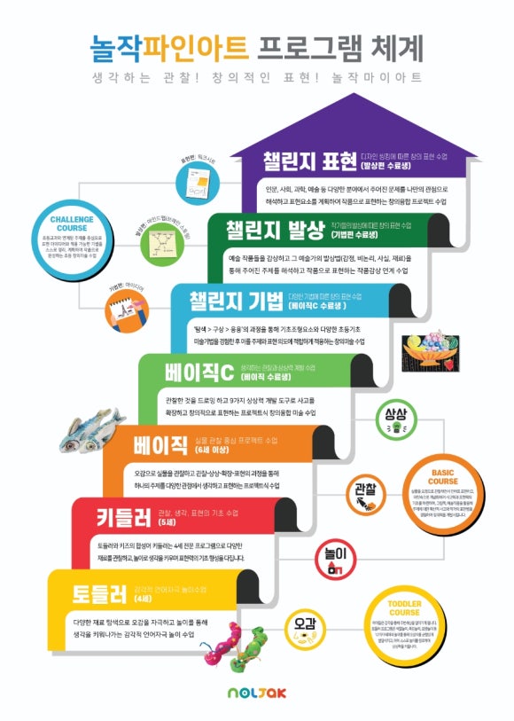 그림으로놀작 이미지