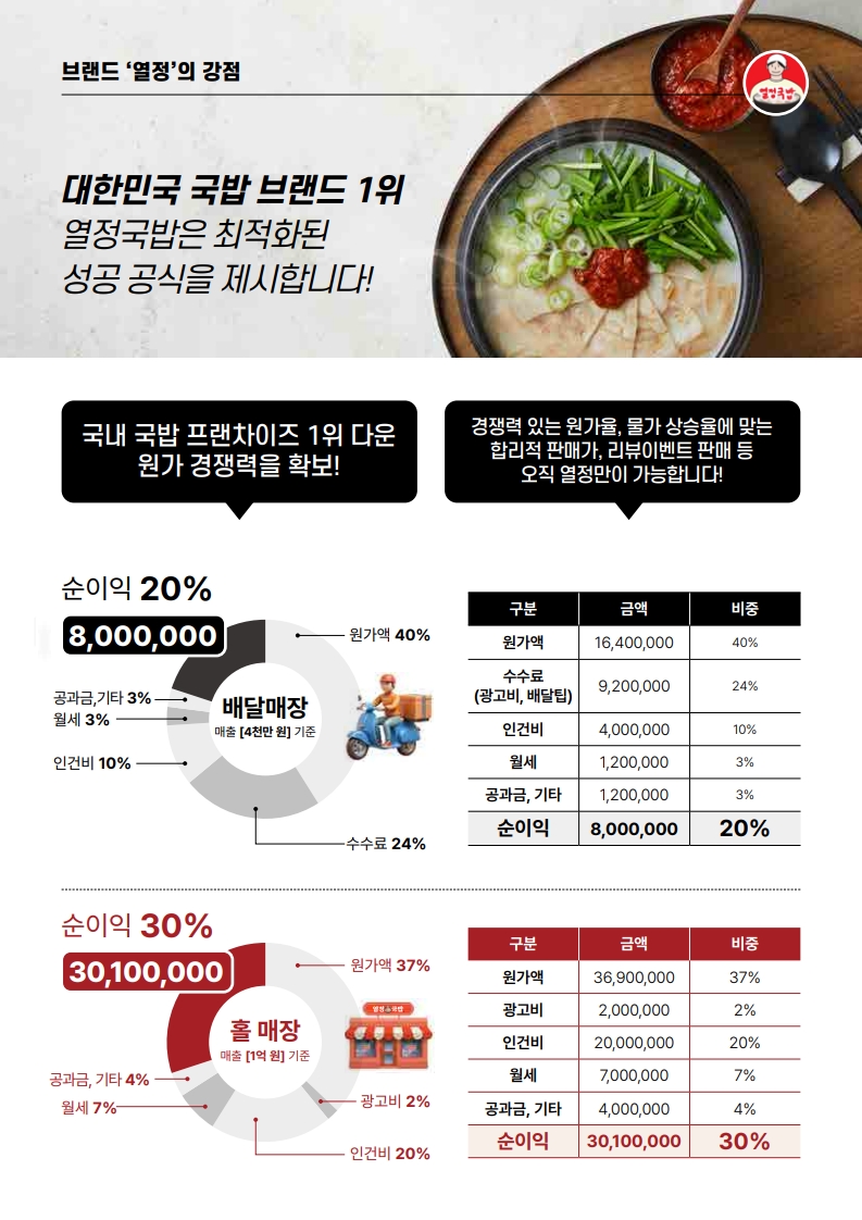열정국밥 이미지