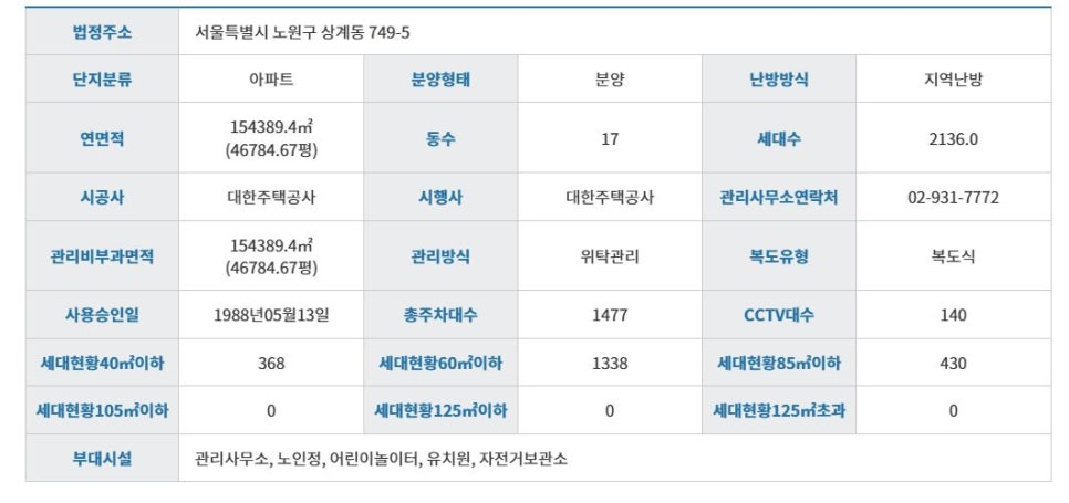 상계마트 이미지