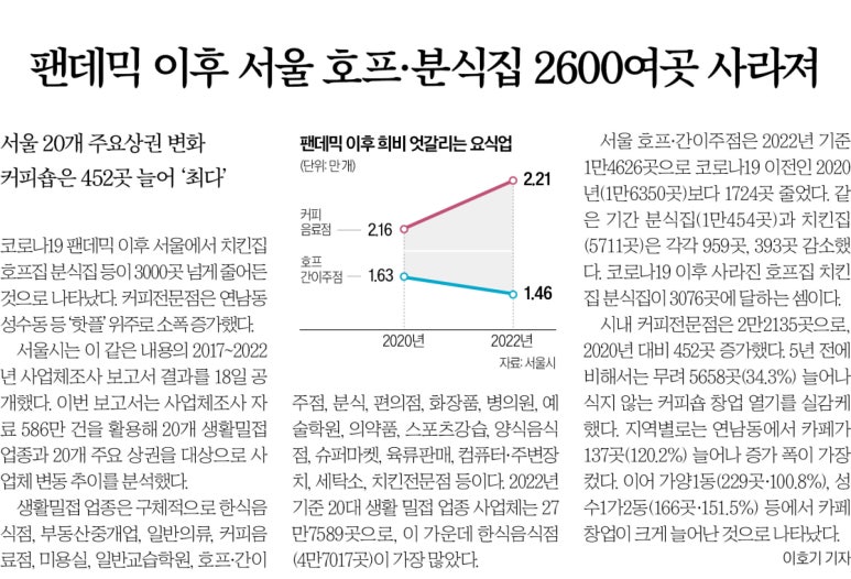 서울호프커피 이미지