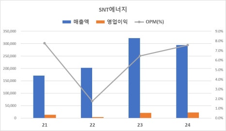 에이치씨엔지니어링 이미지