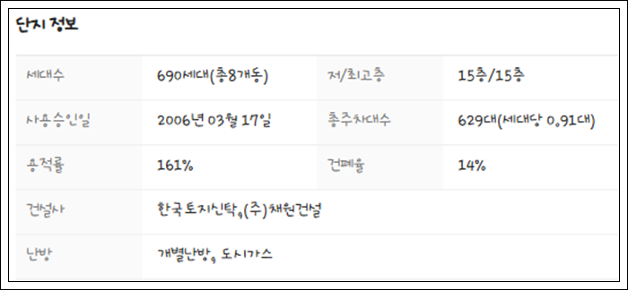 ㈜한국토지신탁 코아루아파트 이미지
