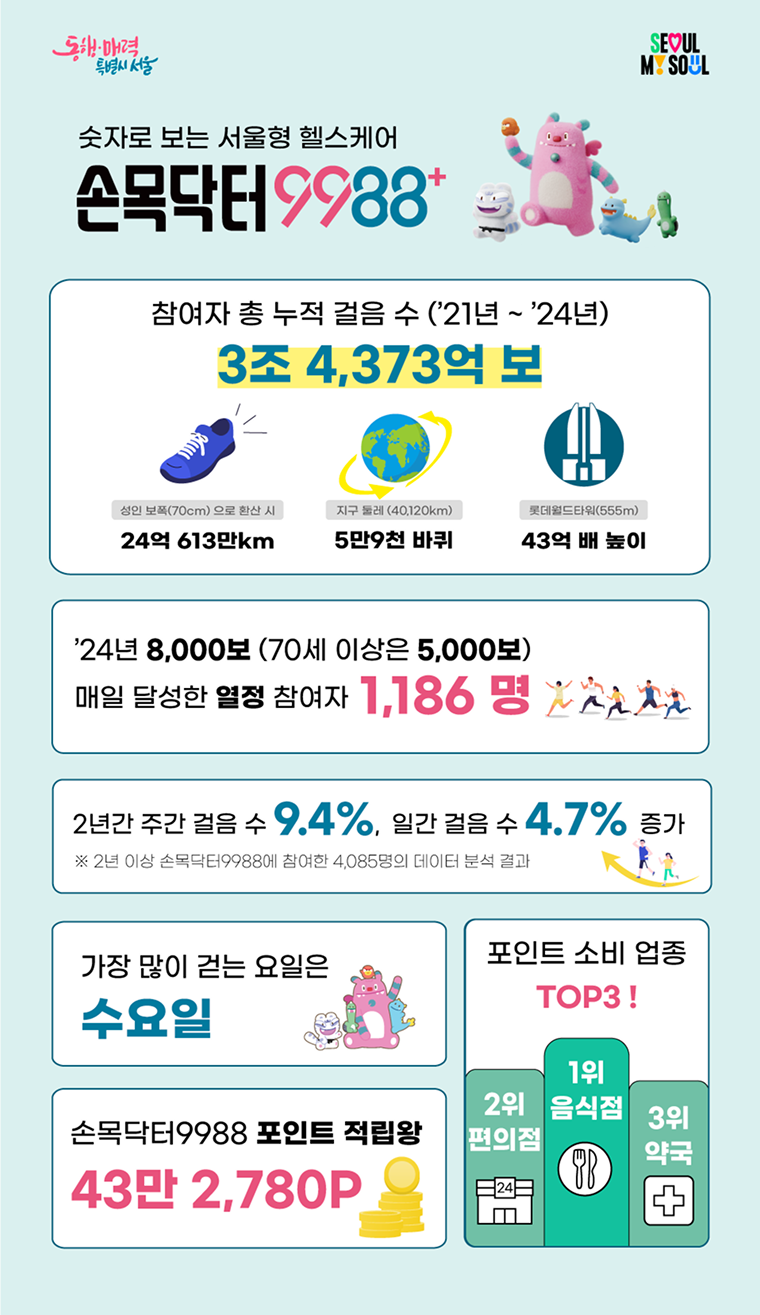 9988건강마트 이미지